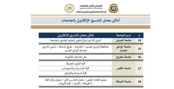   التعليم العالي تنشر أماكن مراكز الحاسب الآلي بالجامعات الحكومية