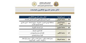 التعليم العالي تنشر أماكن مراكز الحاسب الآلي بالجامعات الحكومية