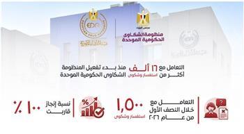 هيئة الدواء: التعامل مع أكثر من 16 ألف شكوى منذ بدء تفعيل المنظومة الشكاوى الحكومية الموحدة
