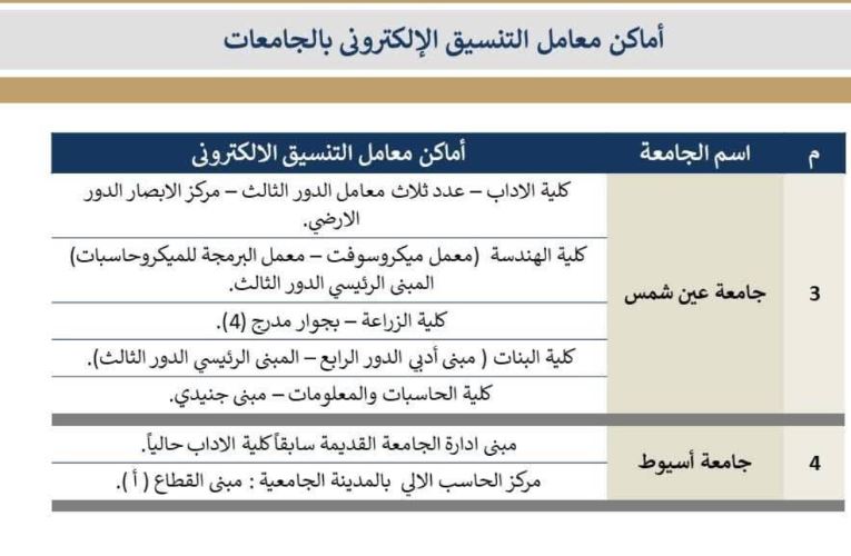 التعليم العالي تنشر مراكز الحاسب الآلي لدعم الطلاب في التنسيق الإلكتروني