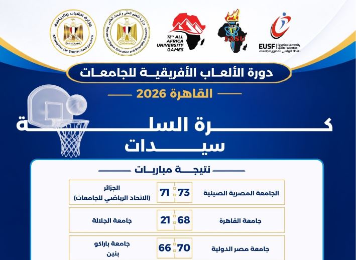 الجامعة المصرية الصينية تتفوق على الجزائر والقاهرة ومصر الدولية تحقق الفوز في السلة للسيدات