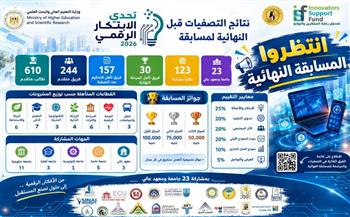   جامعة أسيوط تتأهل بفريقين للمسابقة النهائية لـ"تحدي الابتكار الرقمي 2026"