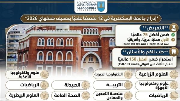 إدراج جامعة الإسكندرية في 12 تخصصًا علميًا بتصنيف شنغهاي 2026