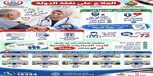 صحة القليوبية: خدمات العلاج على نفقة الدولة بوحدات الرعاية الأساسية