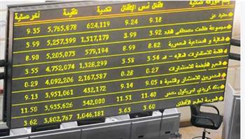   ارتفاع جماعي بمؤشرات البورصة عند الإغلاق