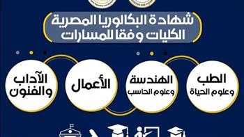   تعليم بورسعيد: 98% من طلاب الثانوية العامة اختاروا نظام البكالوريا