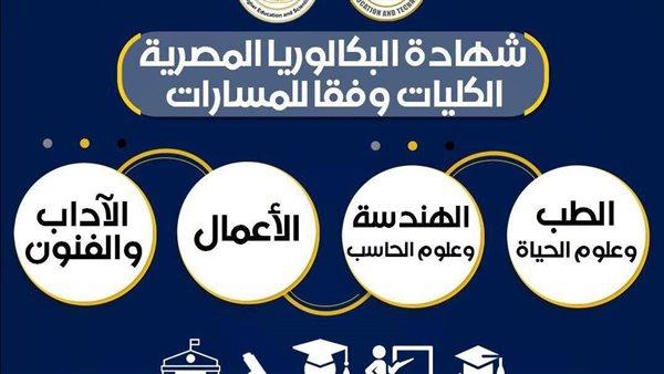 تعليم بورسعيد: 98% من طلاب الثانوية العامة اختاروا نظام البكالوريا