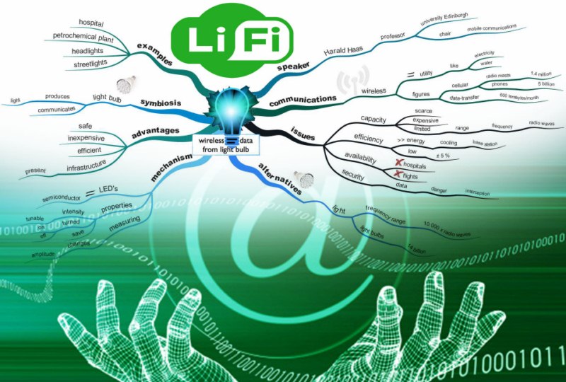  تقنية «لاي فاي Li-Fi» أسرع 100 مرة من «WiFi» .. وداعا للنت البطىء !