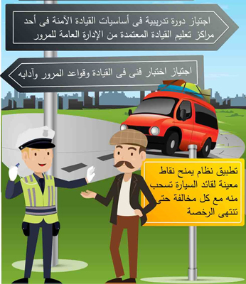   شروط استخراج رخصة قيادة بقانون المرور الجديد