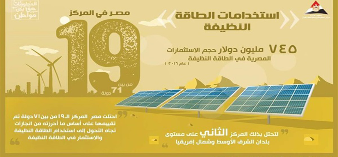   مجلس الوزراء: مصر تحتل المركز الـ19 في استخدامات الطاقة النظيفة