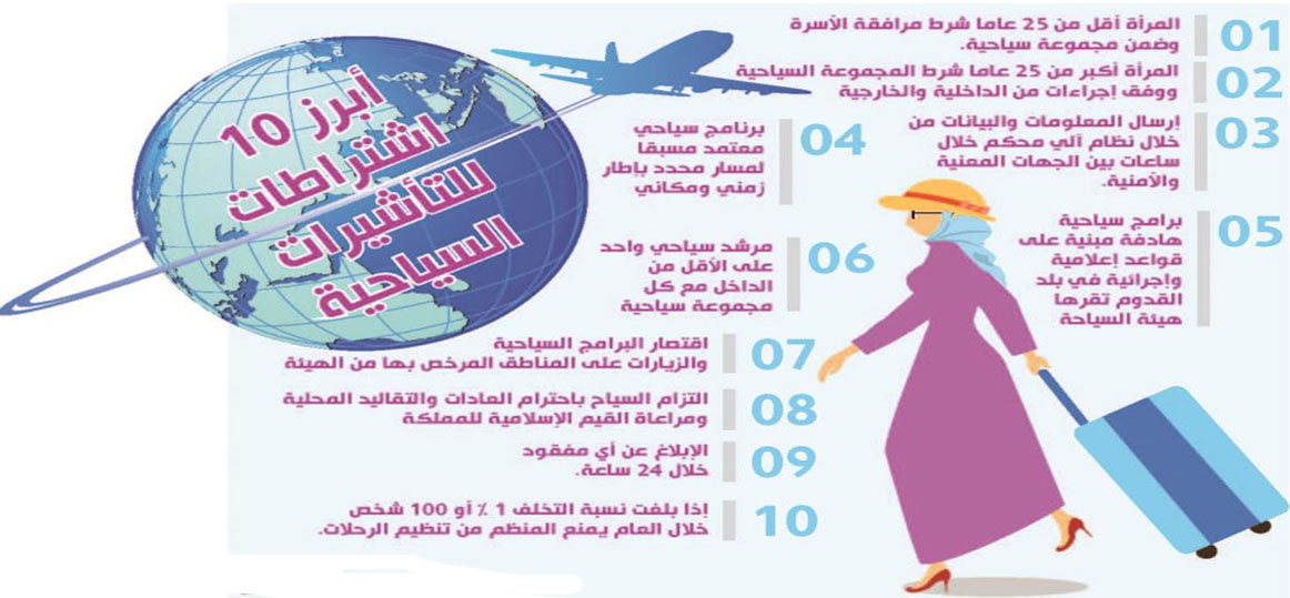   السعودية: لا تأشيرات سياحية فردية لـ «النساء»