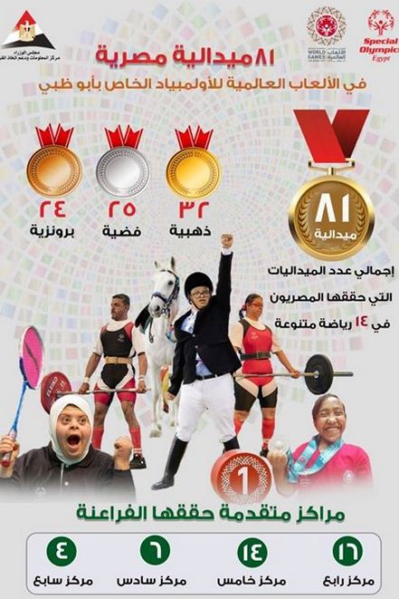  «مجلس الوزراء» يهنئ أبطال مصر المشاركين بأوليمبياد أبوظبى