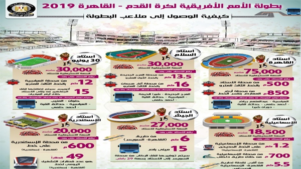   بالإنفوجراف| تعرّف على أبرز المعلومات عن بطولة كأس الأمم الأفريقية والبطولات الدولية التي تستضيفها مصر خلال الأعوام المقبلة