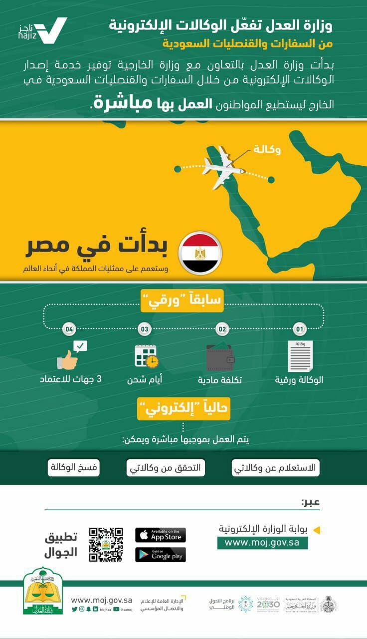   السعودية تُطلق نظام إصدار الوكالات الإلكترونية لمواطنيها بالخارج.. والبداية من مصر