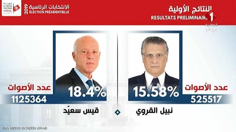   تونس تتجه إلى جولة انتخابات رئاسية ثانية بين سعيد والقروى 