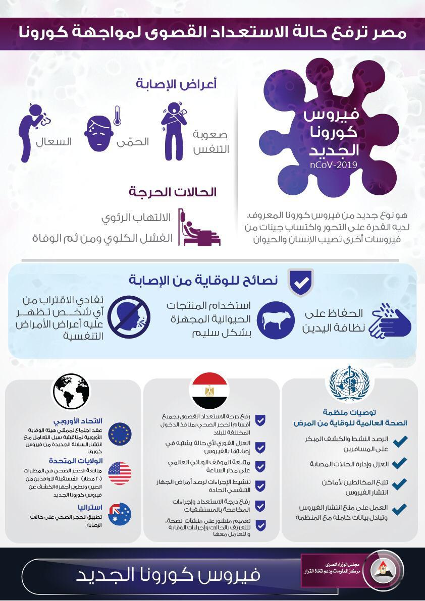   انفوجراف.. مصر ترفع حالة الاستعداد القصوى لمواجهة فيروس كورونا