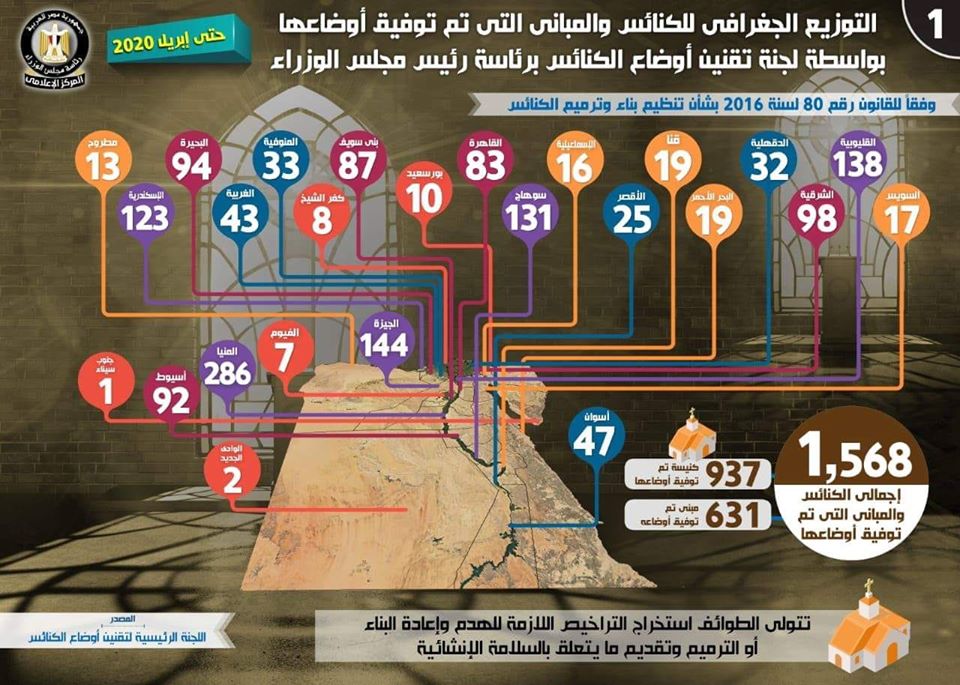 المنيا تتصدر محافظات الجهورية بتوفيق 286 مبنى كنسي جديد