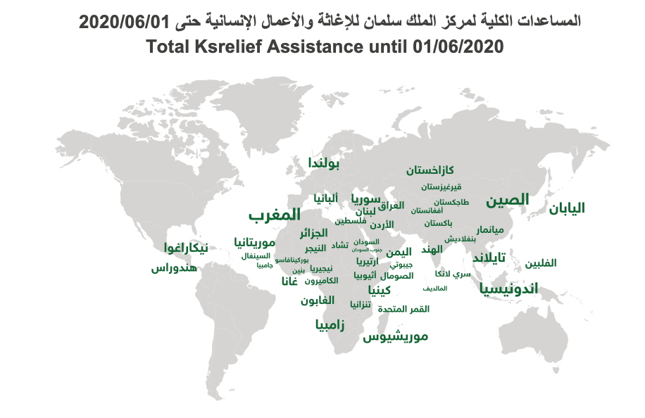   مركز الملك سلمان يتمكن من إنجاز 1313 مشروعًا في 51 دولة