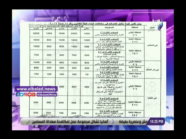   المتر بكام.. أحمد موسى يعرض قيمة جدية التصالح في مخالفات البناء بالقاهرة |شاهد