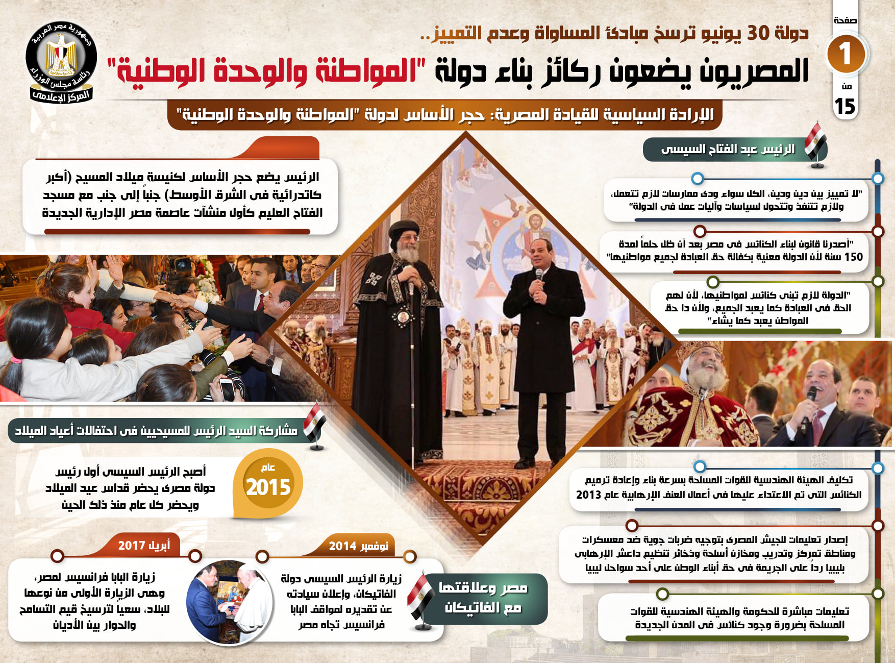   بالإنفوجراف| المصريون يضعون ركائز بناء دولة «المواطنة والوحدة الوطنية»