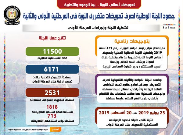 أهالى النوبة 