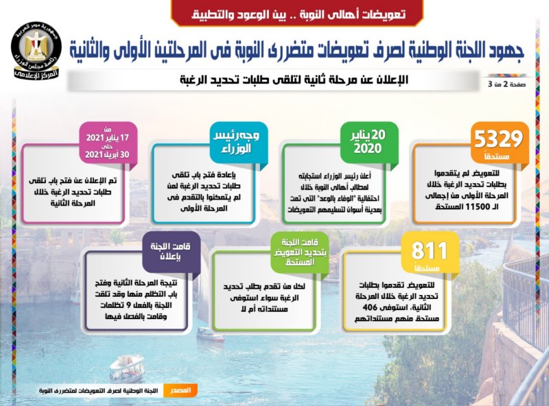 النوبة 