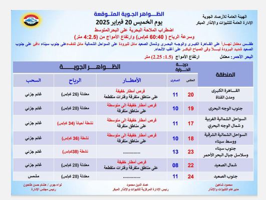 خريطة تفصيلية